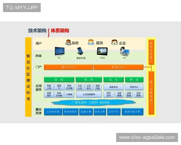 提升ag视讯中心用户体验的创新技术与服务方案