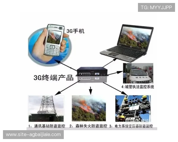 AG视讯安全中心的最新安全技术动态及未来发展趋势解析保障玩家权益的关键措施