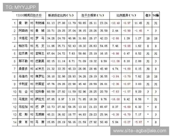 百家乐补牌条件影响因素分析及实战应用指南帮助玩家优化投注策略 百家乐补牌条件影响因素分析及实战应用指南帮助玩家优化投注策略